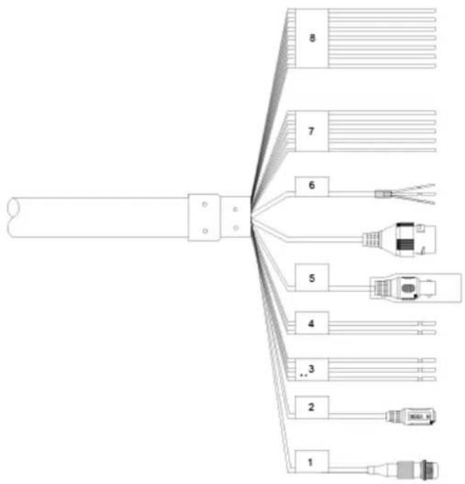 Dahua Technology SD5A445XA-HNR - Cable Description - 2