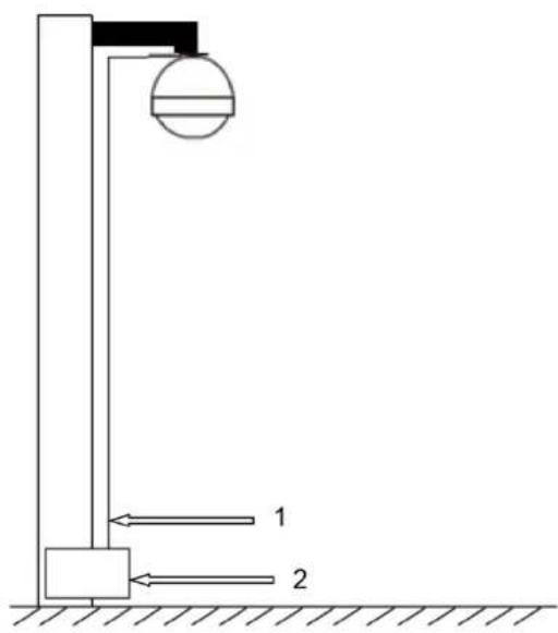 Dahua Technology SD5A445XA-HNR - Install Lightning Protection Devices Indoors - 1