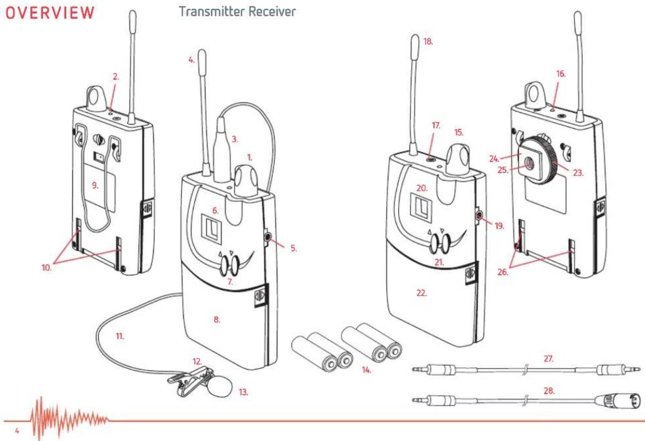 Polsen ULW-16 - CONTENTS - 2