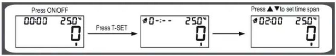 Press ON/OFF 00:00 250°C Press T-SET 0-:- - 250°C Press ▲▼ to set time span 02:00 250°C
