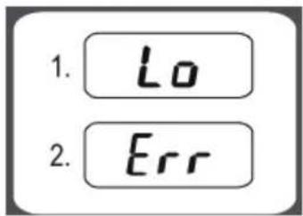 1. Lo 2. Err