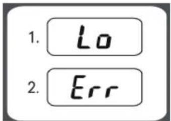 1. Lo 2. Err