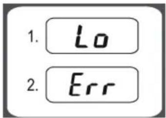 1. Lo 2. Err