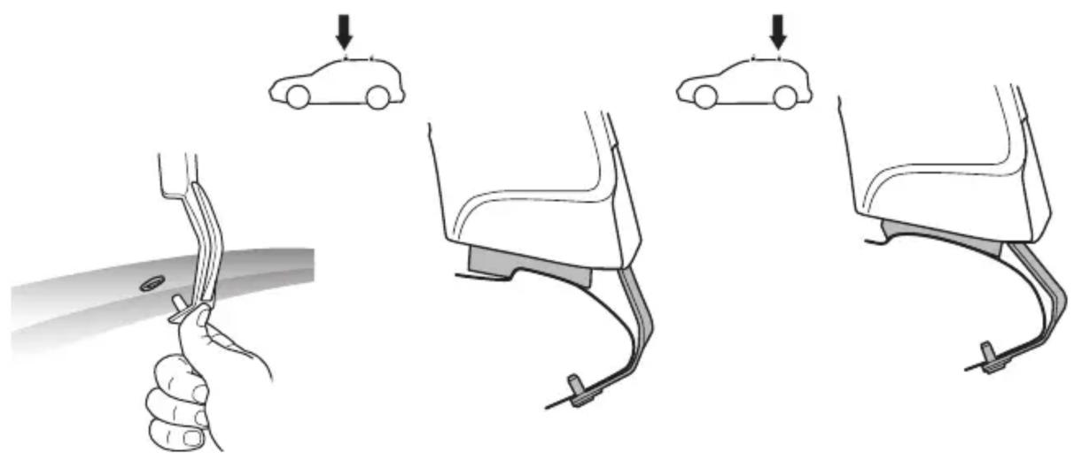 Diagram illustrating car seatbelting and mounting points with icons and labels