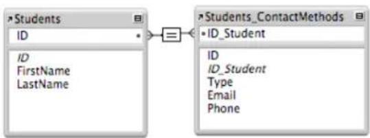 FILEMAKER 18 - Questions - 2