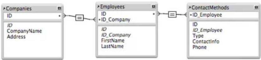 FILEMAKER 18 - Questions - 1