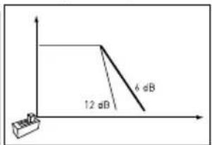 12 dB 6 dB