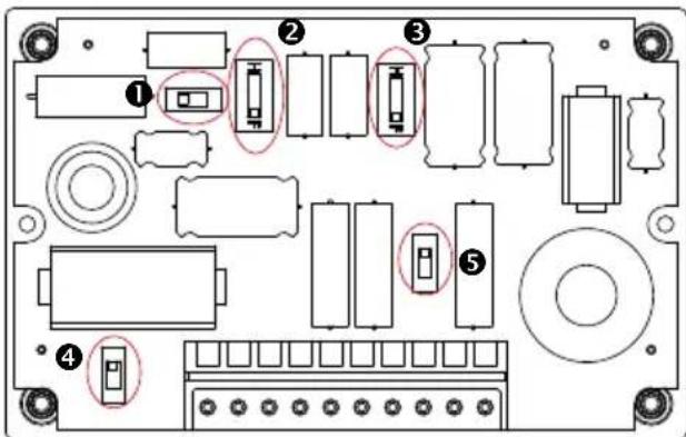Diagram of an electronic device rear panel with labeled components and highlighted ports