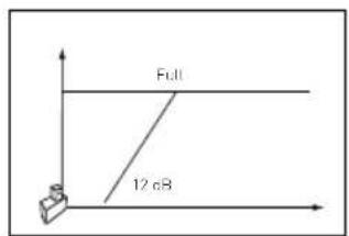 Full 12 dB