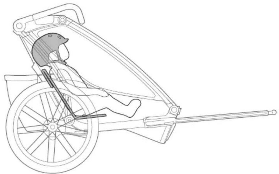 THULE Chariot Padding - > Instructions - 20