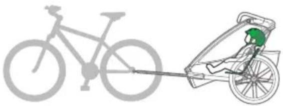 THULE Chariot Padding - > Instructions - 18