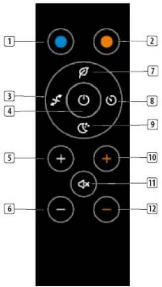 1 2 3 4 5 6 7 8 9 10 11 12