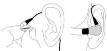 SHURE KSE1500 - Tragen der Ohrhörer - 1