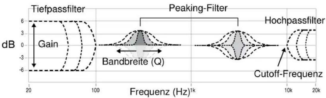 SHURE KSE1500 - Benutzerdefinierte Equalizer-Einstellungen - 1