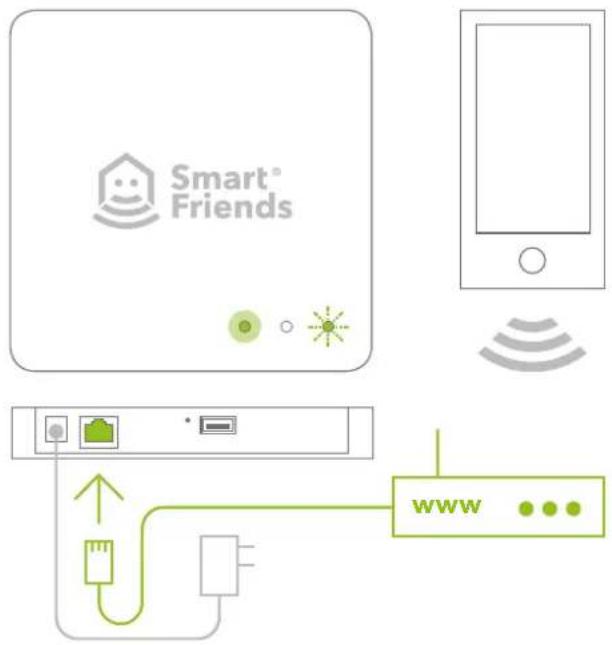 Paulmann SmartHome - 1: Inbetriebnahme - 2