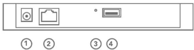 Paulmann SmartHome - Anschlüsse der Smart Home Box - 1