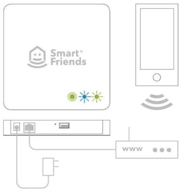 Paulmann SmartHome - 1: Inbetriebnahme - 3