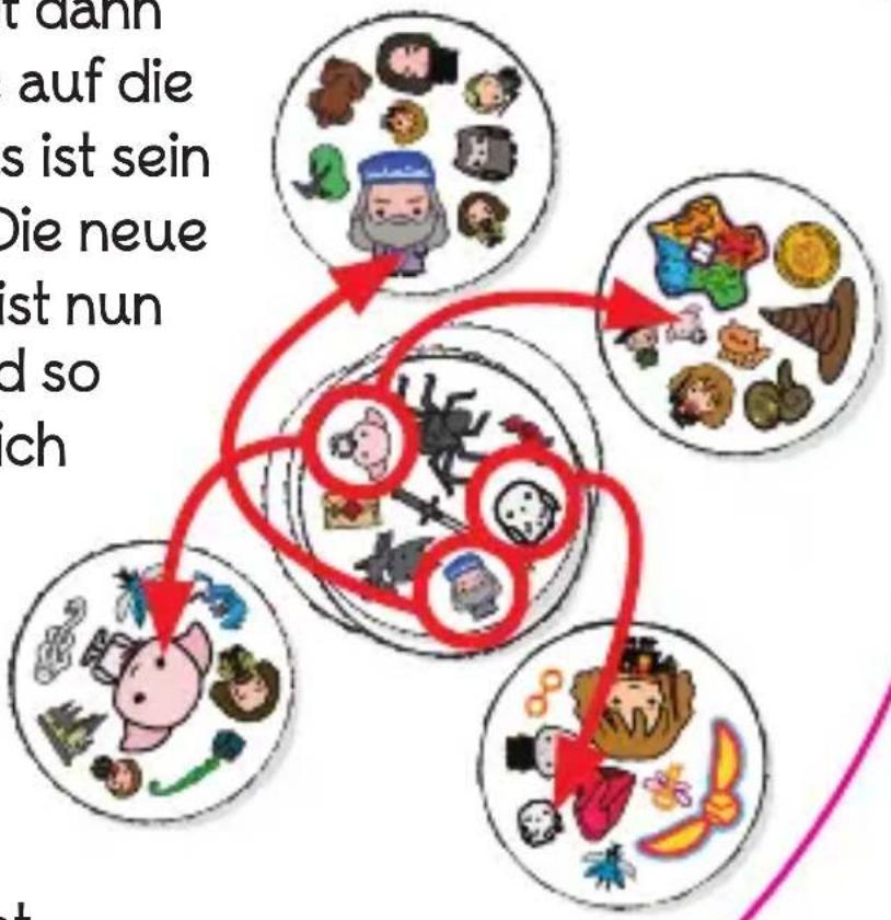 Asmodee Dobble Harry Potter - 3) So wird gespielt: - 1