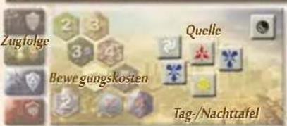 Pegasus Mage Knight - Ultimate Edition - ZUSAMMENFASSUNG - 11