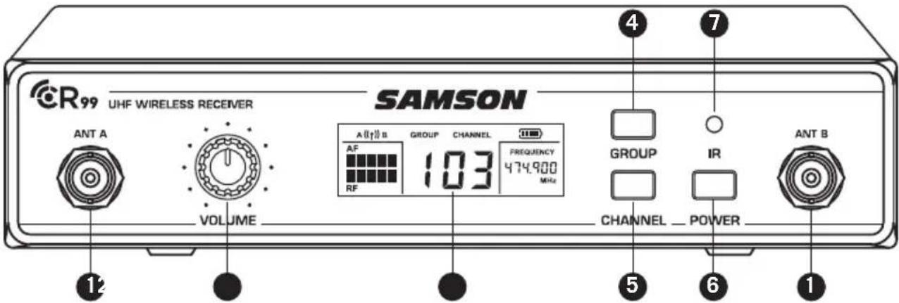 CR99 UHF WIRELESS RECEIVER ANT A VOLUME SAMSON A B ↑ ↑ B GROUP CHANNEL AF 103 FREQUENCY 474.900 MHz RF GROUP IR CHANNEL POWER ANT B 12 5 6 1 4 7