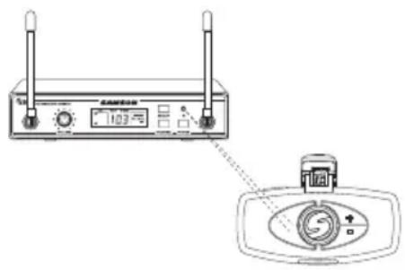 Diagram showing a device connected to a circular dial with a pointer and control panel, labeled in Chinese.