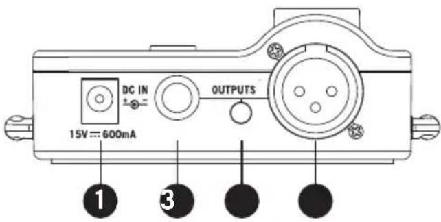 SAMSON Airline AWXm - Funktionen des AR99m Empfängers an der Rückseite - 1