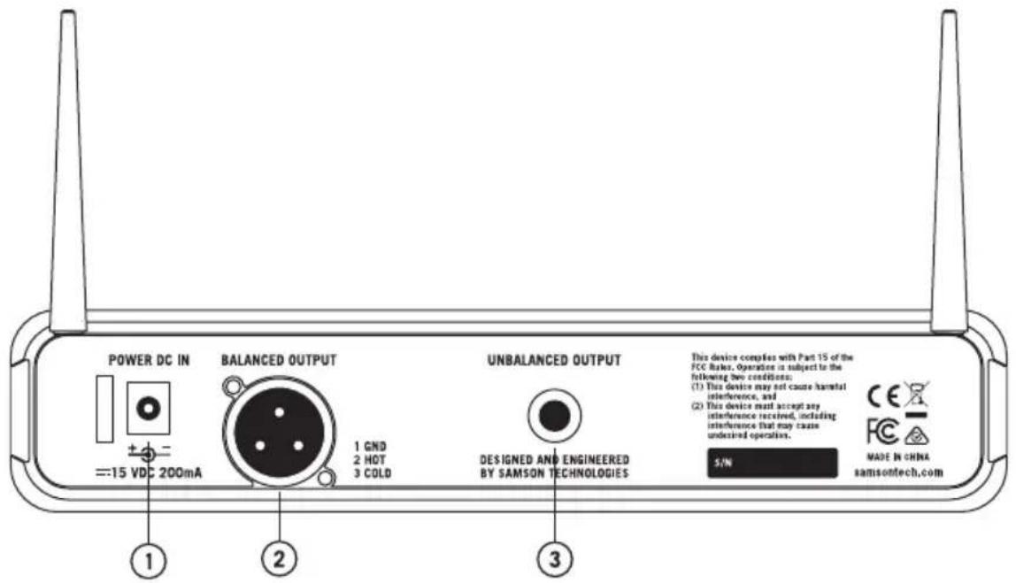 SAMSON Airline 88 - El receptor CR88x tiene un panel trasero - 1
