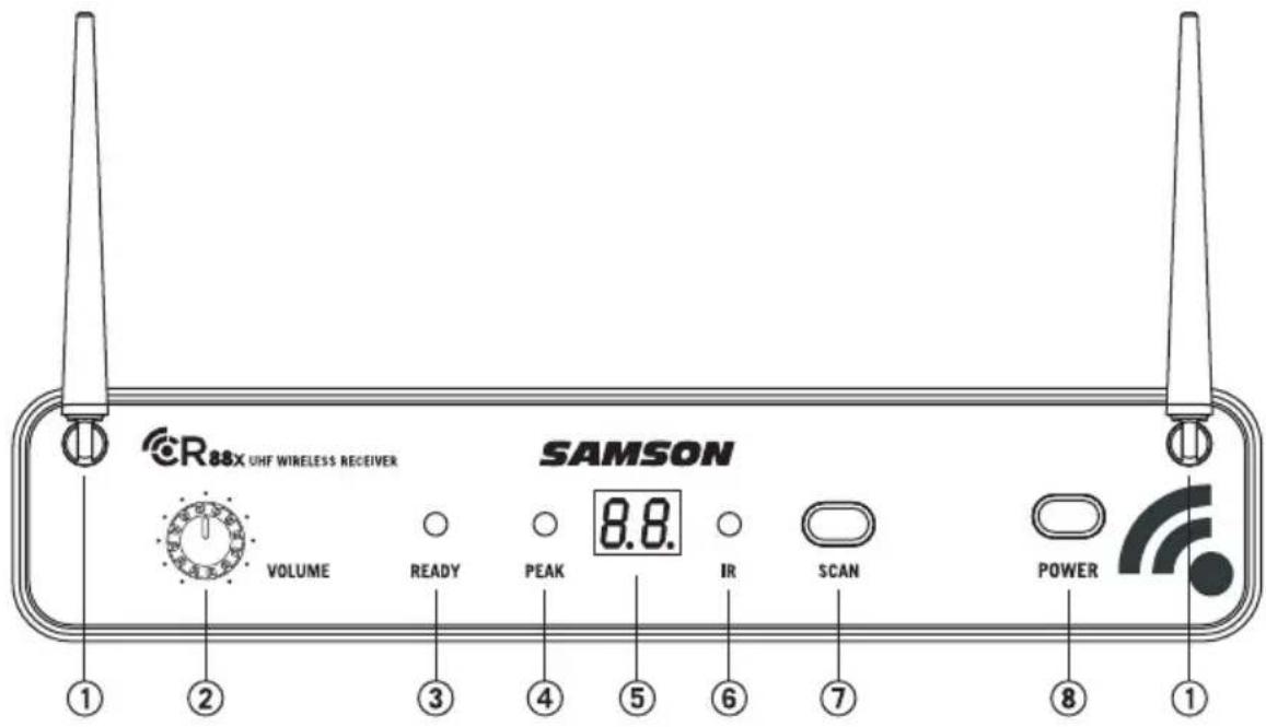 SAMSON Airline 88 - Caractéristiques du récepteur CR88x - Panneau avant - 1