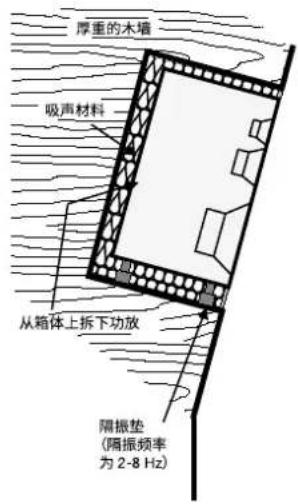 厚重的木墙 吸声材料 从箱体上拆下功放 隔振垫 (隔振频率 为2-8Hz)
