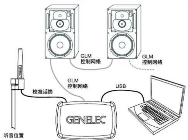 GENELEC 1237A - 3