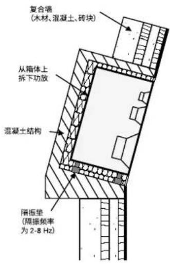 复合墙 (木材、混凝土、砖块) 从箱体上 拆下功放 混凝土结构 隔振垫 (隔振频率 为2-8Hz)