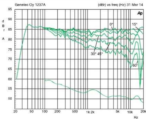 GENELEC 1237A - FCC 符合性声明 - 1