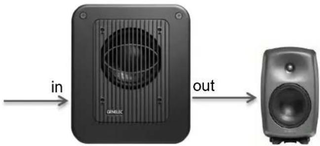in GENELEC out