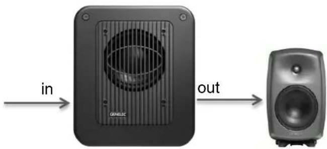 in GENELEC out