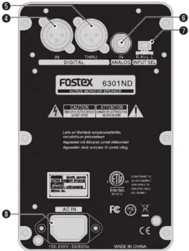 IN DIGITAL THRU IN ANALOG R R+L L INPUT SEL FOSTEX 6301ND ACTIVE MONITOR REFAKER CAUTION FRA OF ELECTRIC BLOCK SCN27 OPEN ATTENTION DANGER TO STRUCTURAL NE PAS OLIVIER ! Late on littertavä suojskoskrimilla vortustelltum podoraskan Apparaten må likopies jordet stikkontad Apparaten skali annulats til jordet uttag AC IN 100-240V-50/60Hz MADE IN CHINA