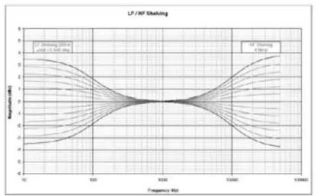 FOCAL Trio6 Be - - HF SHELVING - 2