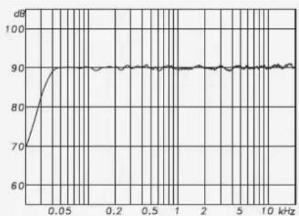 NEUMANN KH 310 - Acoustical Measurements/Akustische Messungen/Mesures acoustiques/Mediciones Acústicas - 1