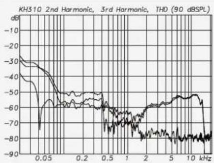 NEUMANN KH 310 - Acoustical Measurements/Akustische Messungen/Mesures acoustiques/Mediciones Acústicas - 3