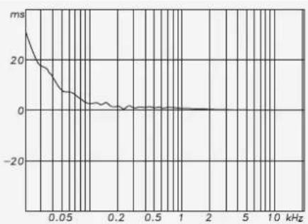 NEUMANN KH 310 - Acoustical Measurements/Akustische Messungen/Mesures acoustiques/Mediciones Acústicas - 2
