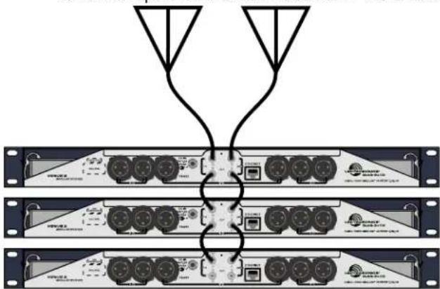 Lectrosonics Venue 2 - Rack Installation - 1