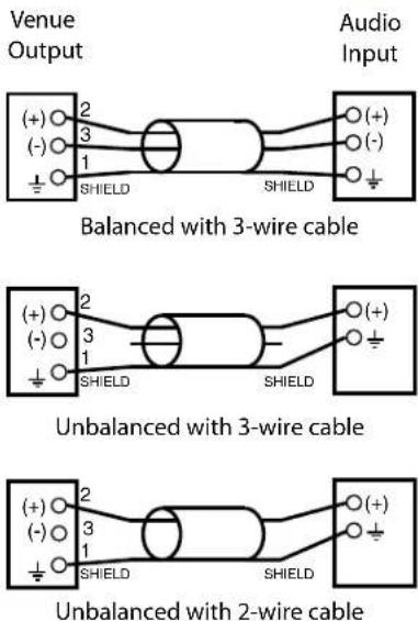 Lectrosonics Venue 2 - Audio Outputs - 2