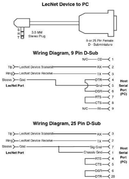 Lectrosonics Venue 2 - USB and Ethernet - 3