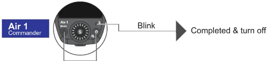 NISSIN Air R - For using with Canon camera model EOS 1DX, 7DM2 and 5Ds. Before Binding setting, please follow the technical setting below on Commander Air 1. - 1