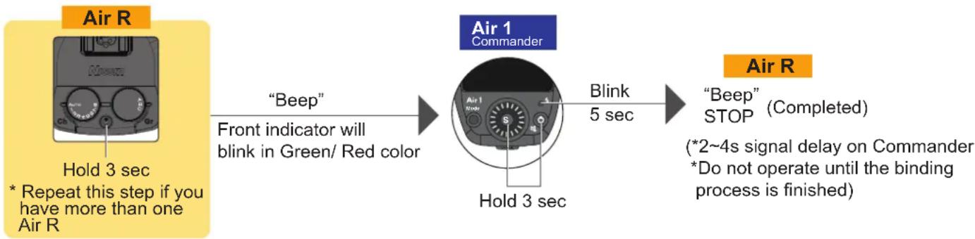 NISSIN Air R - Nissin Air R - 1