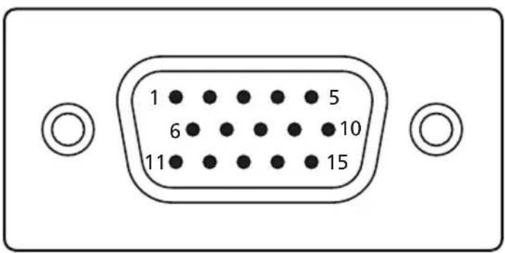 ACER V226WL - Connector pin assignment - 1