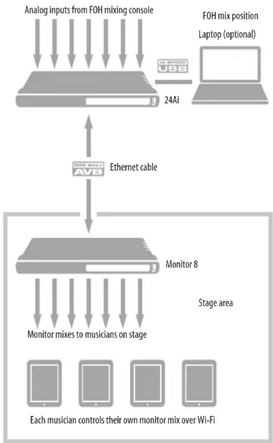 MOTU Monitor 8 - STAGE I/O WITH MIXING - 1