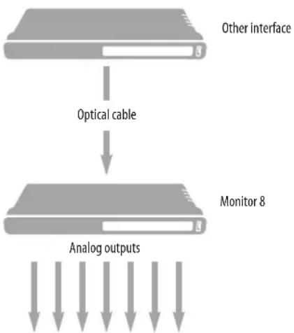 MOTU Monitor 8 - OPTICAL CONVERTER - 1