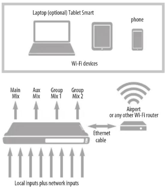 MOTU Monitor 8 - STAND-ALONE MIXER - 1