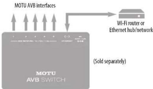 MOTU Monitor 8 - The MOTU AVB Switch provides five AVB - 1