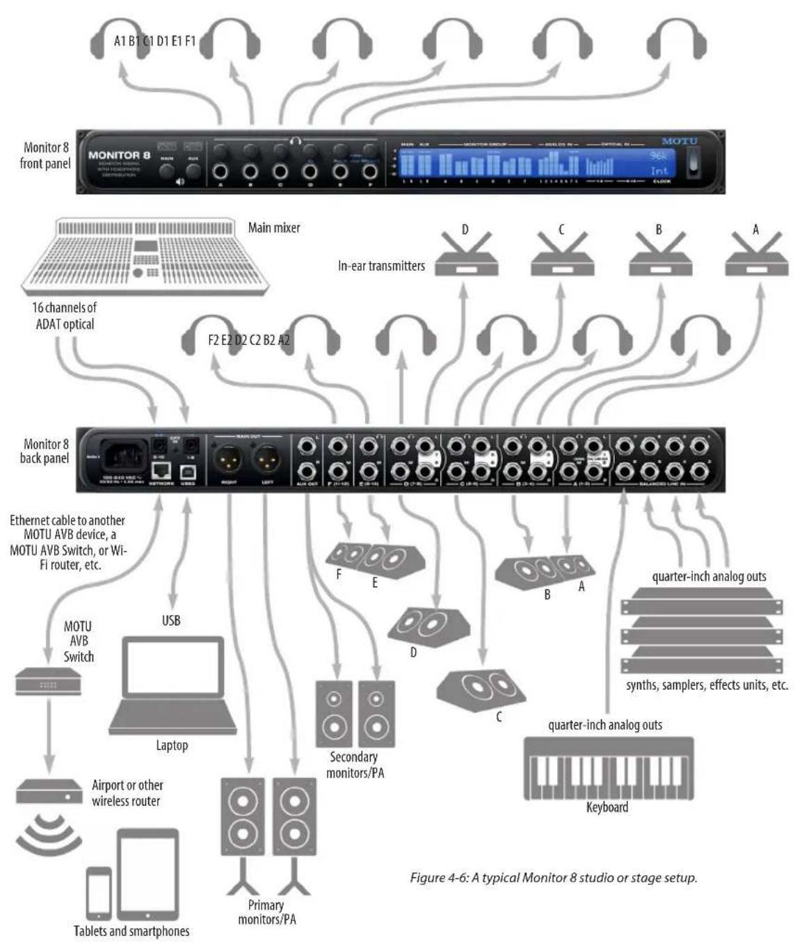 MOTU Monitor 8 - A TYPICAL MONITOR 8 SETUP - 1